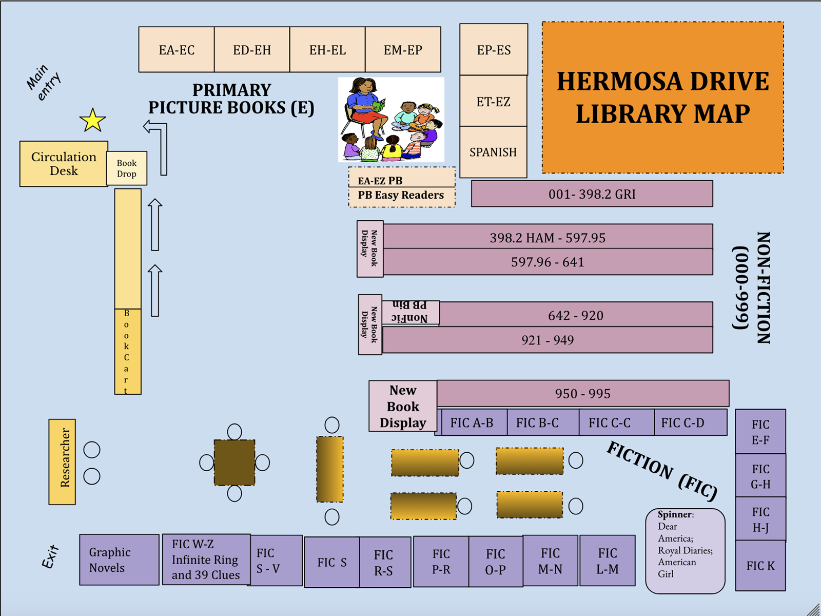 Library map